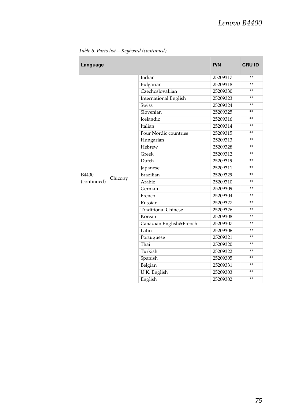 Lenovo b4400 | Lenovo B4400 Notebook User Manual | Page 79 / 88