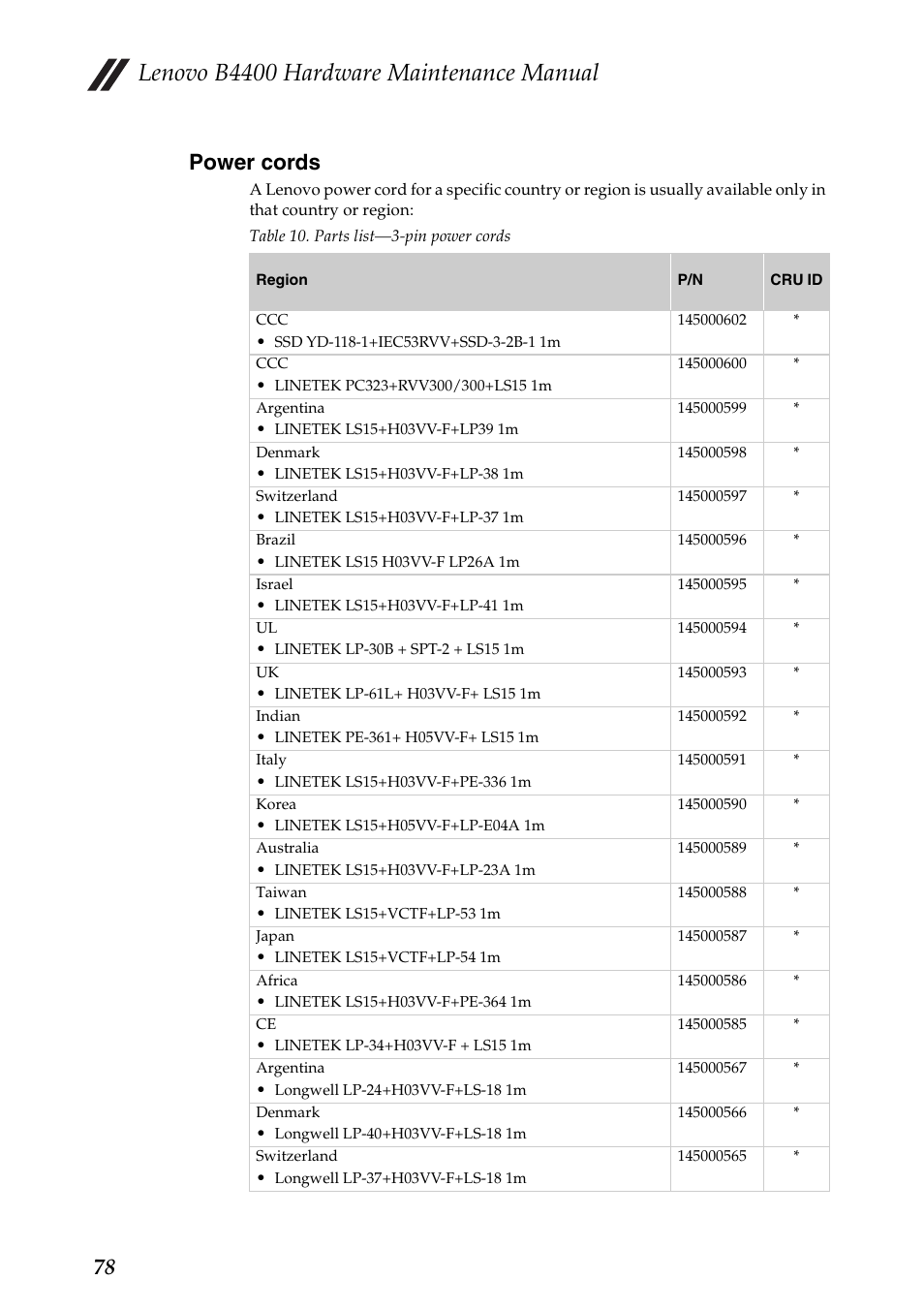 Power cords, Lenovo b4400 hardware maintenance manual, 78 power cords | Lenovo B4400 Notebook User Manual | Page 82 / 88