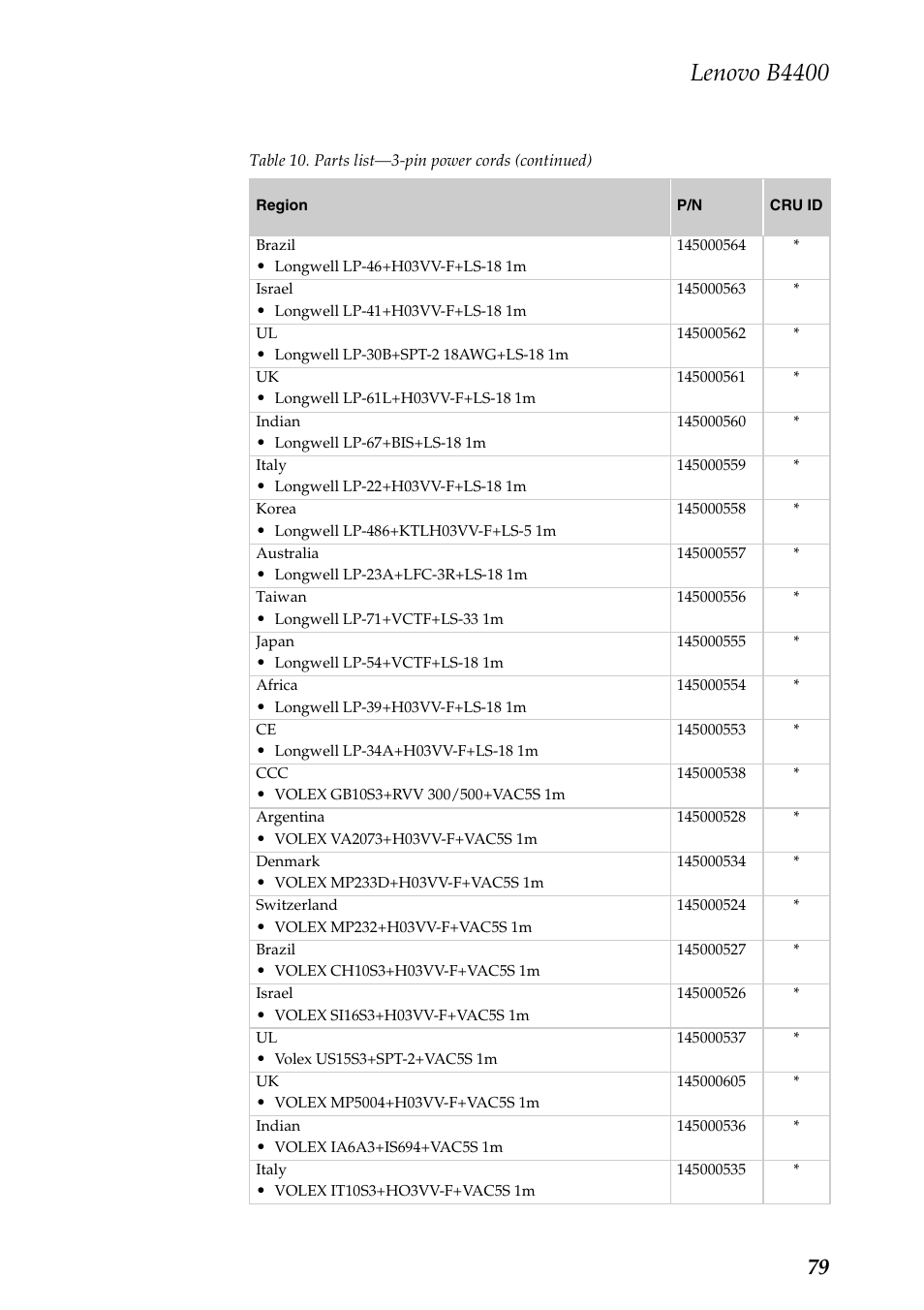Lenovo b4400 | Lenovo B4400 Notebook User Manual | Page 83 / 88