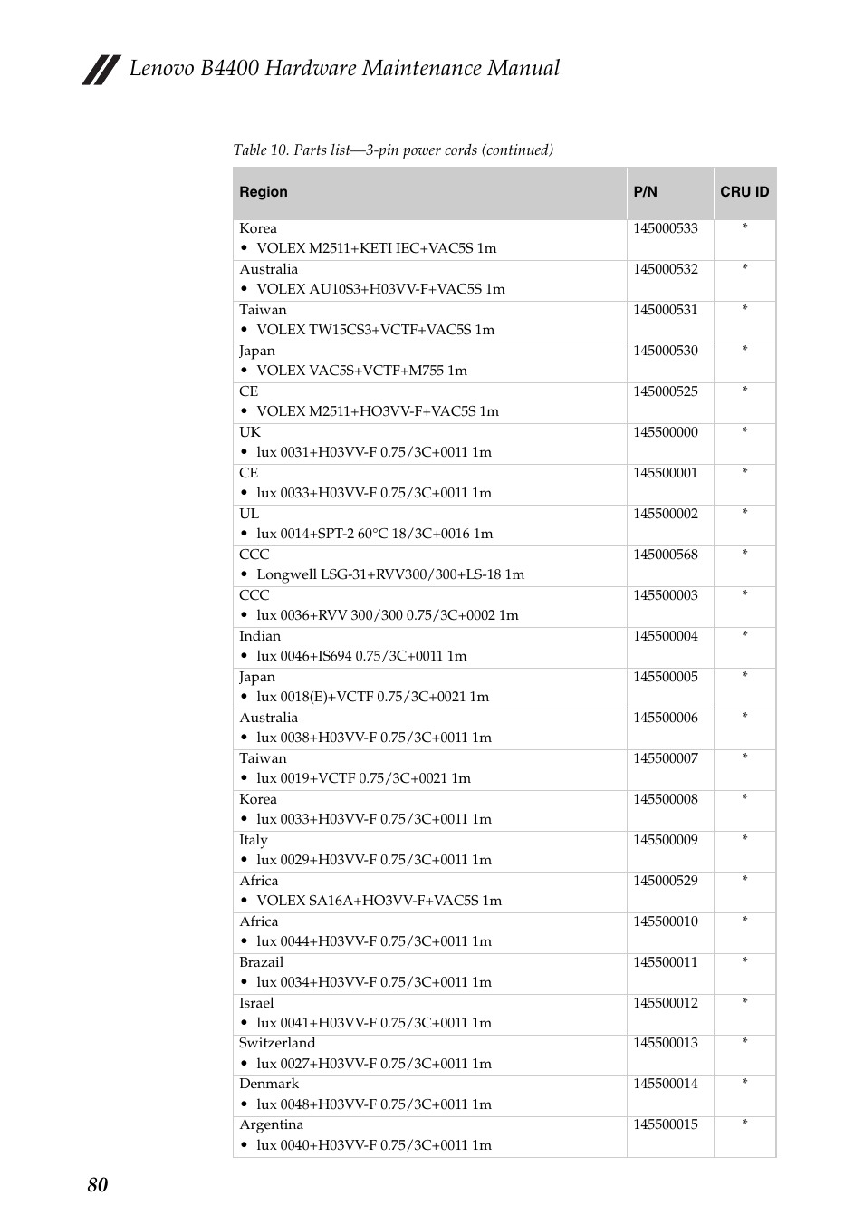 Lenovo b4400 hardware maintenance manual | Lenovo B4400 Notebook User Manual | Page 84 / 88