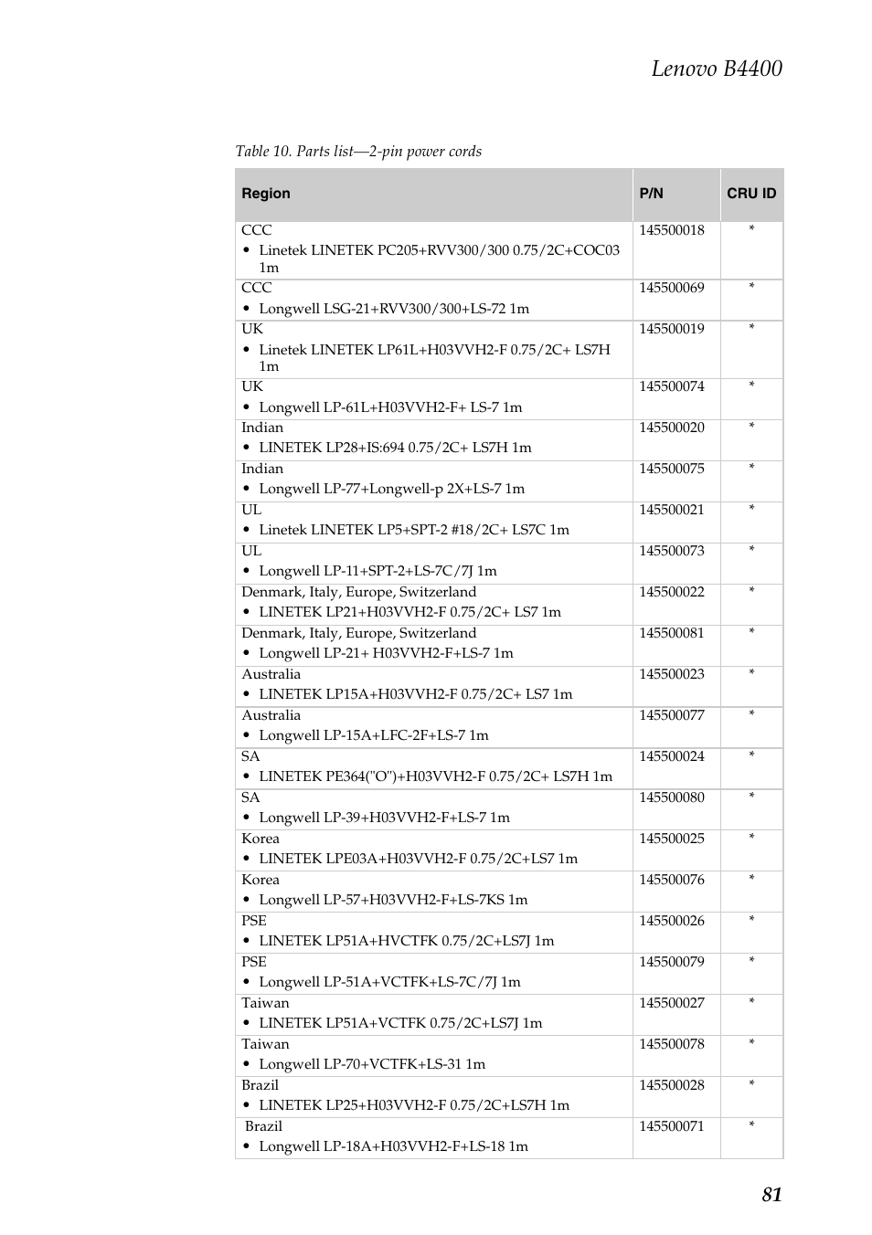 Lenovo b4400 | Lenovo B4400 Notebook User Manual | Page 85 / 88