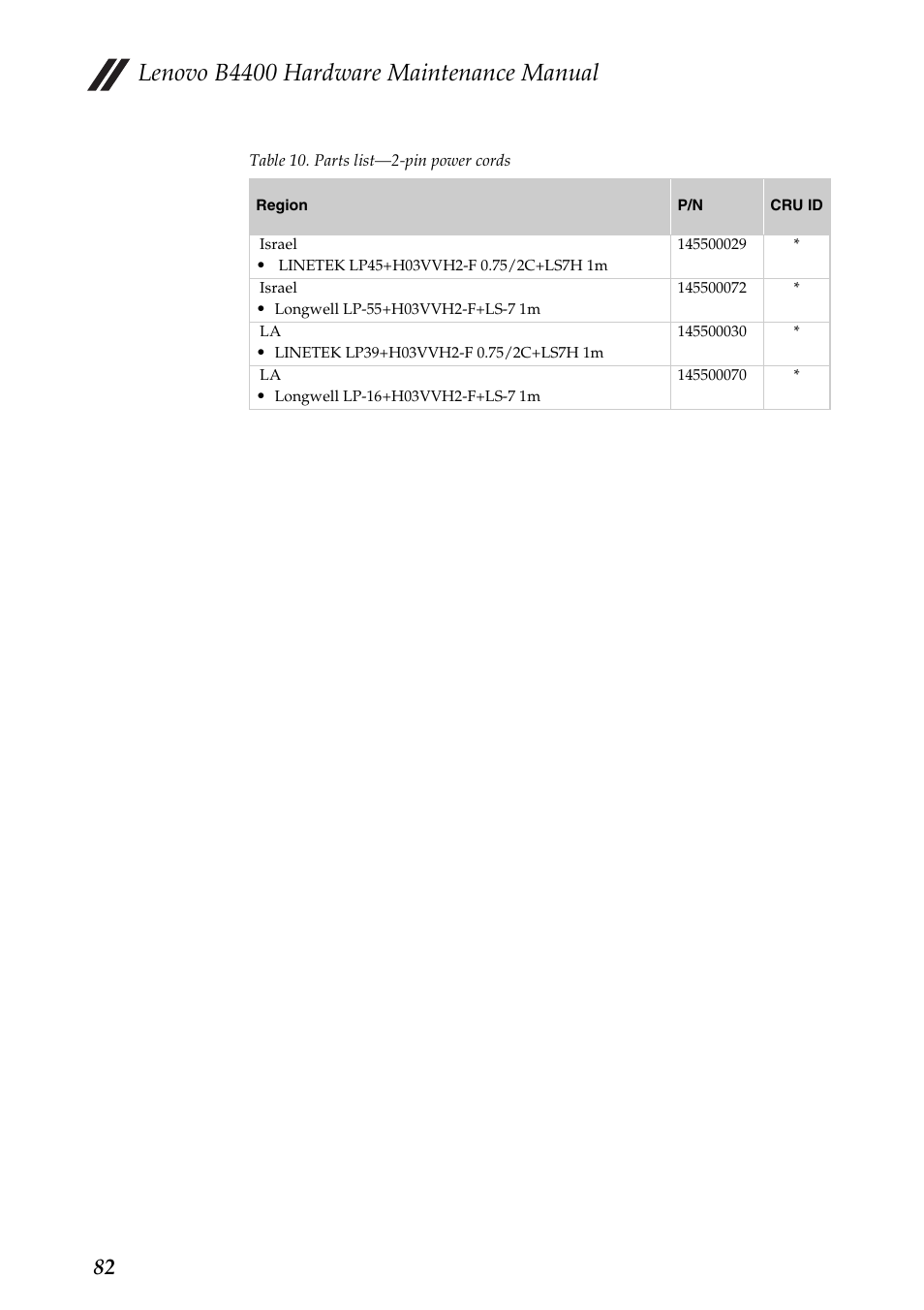 Lenovo b4400 hardware maintenance manual | Lenovo B4400 Notebook User Manual | Page 86 / 88