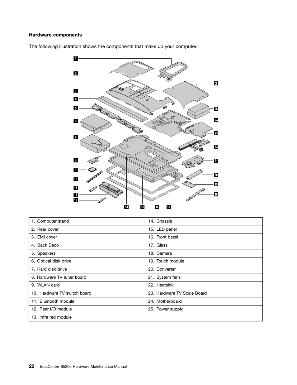 Lenovo IdeaCentre B520e User Manual | Page 28 / 61