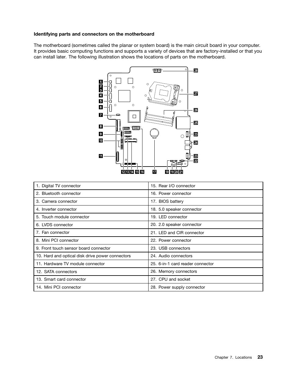 Lenovo IdeaCentre B520e User Manual | Page 29 / 61