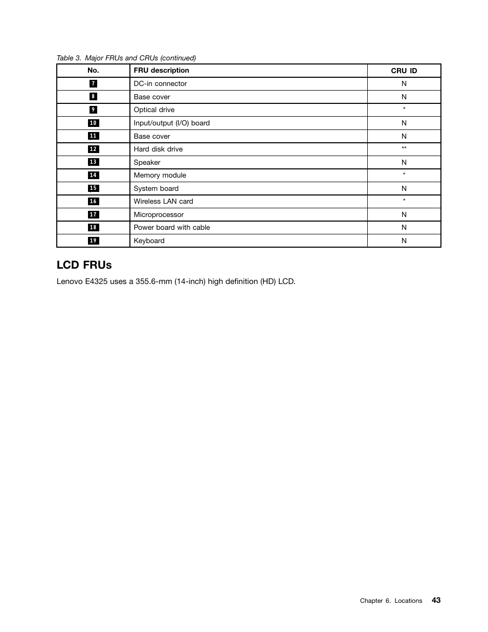 Lcd frus | Lenovo E4325 User Manual | Page 49 / 88