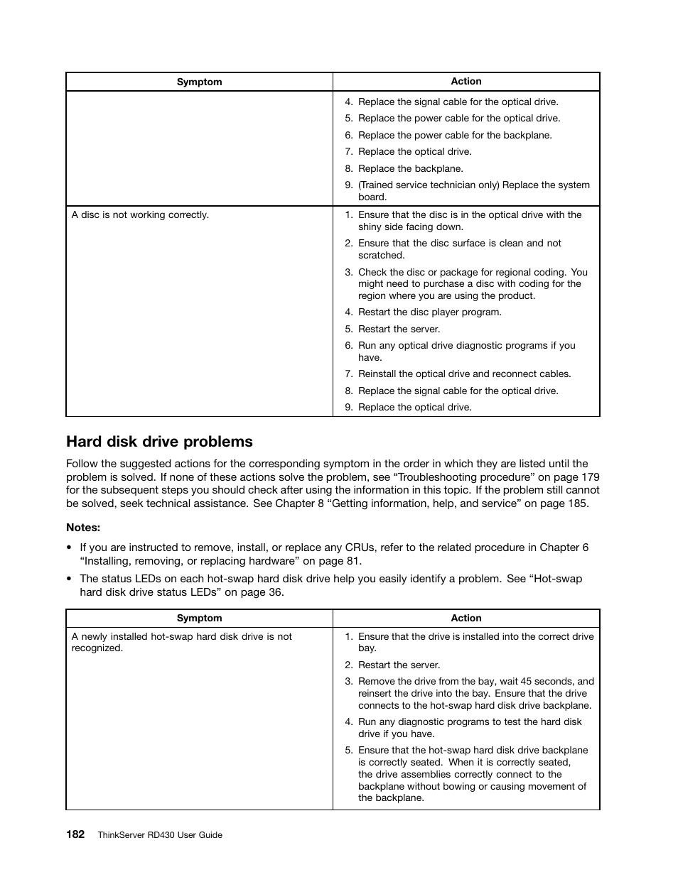 Hard disk drive problems | Lenovo ThinkServer RD430 User Manual | Page 194 / 216