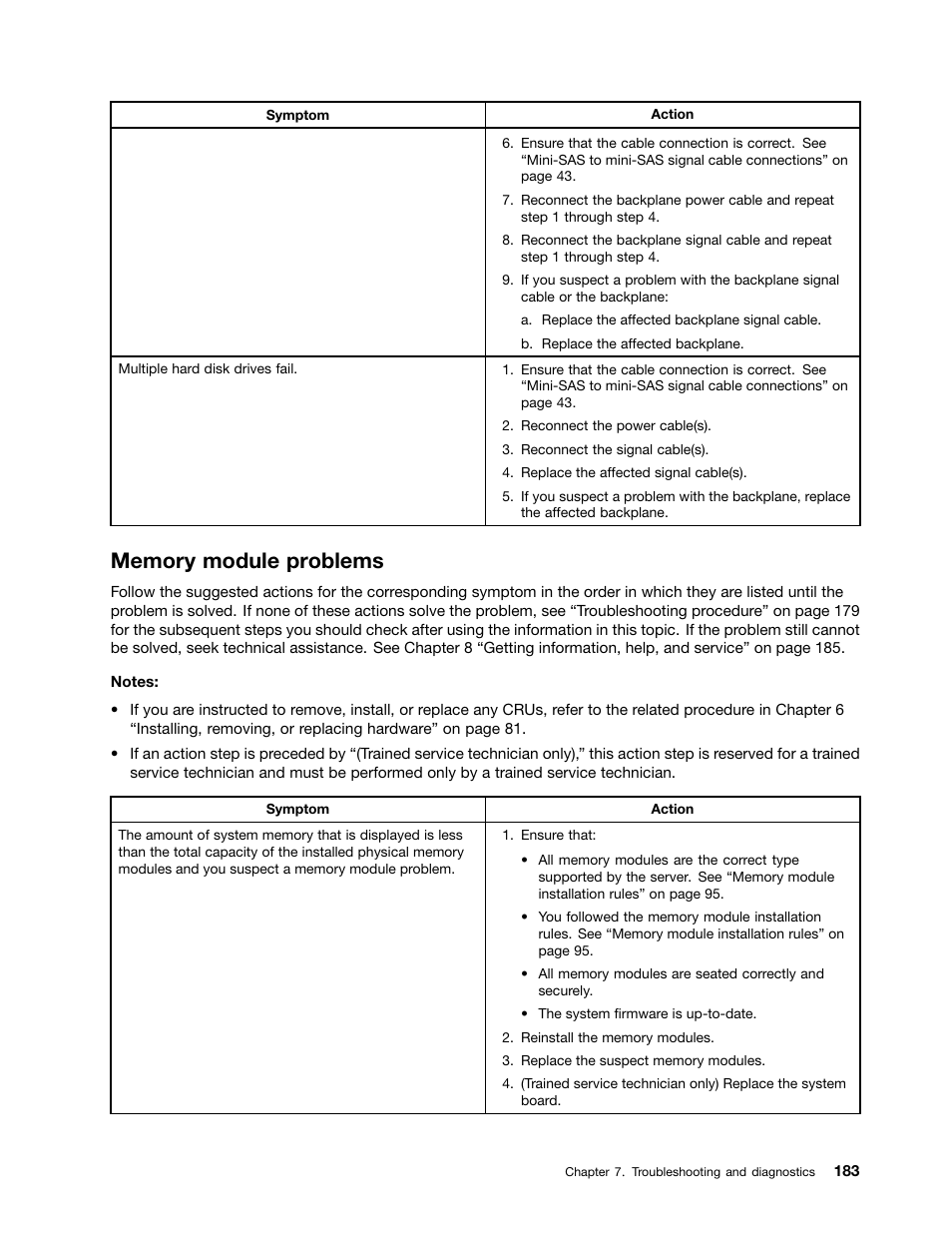 Memory module problems | Lenovo ThinkServer RD430 User Manual | Page 195 / 216