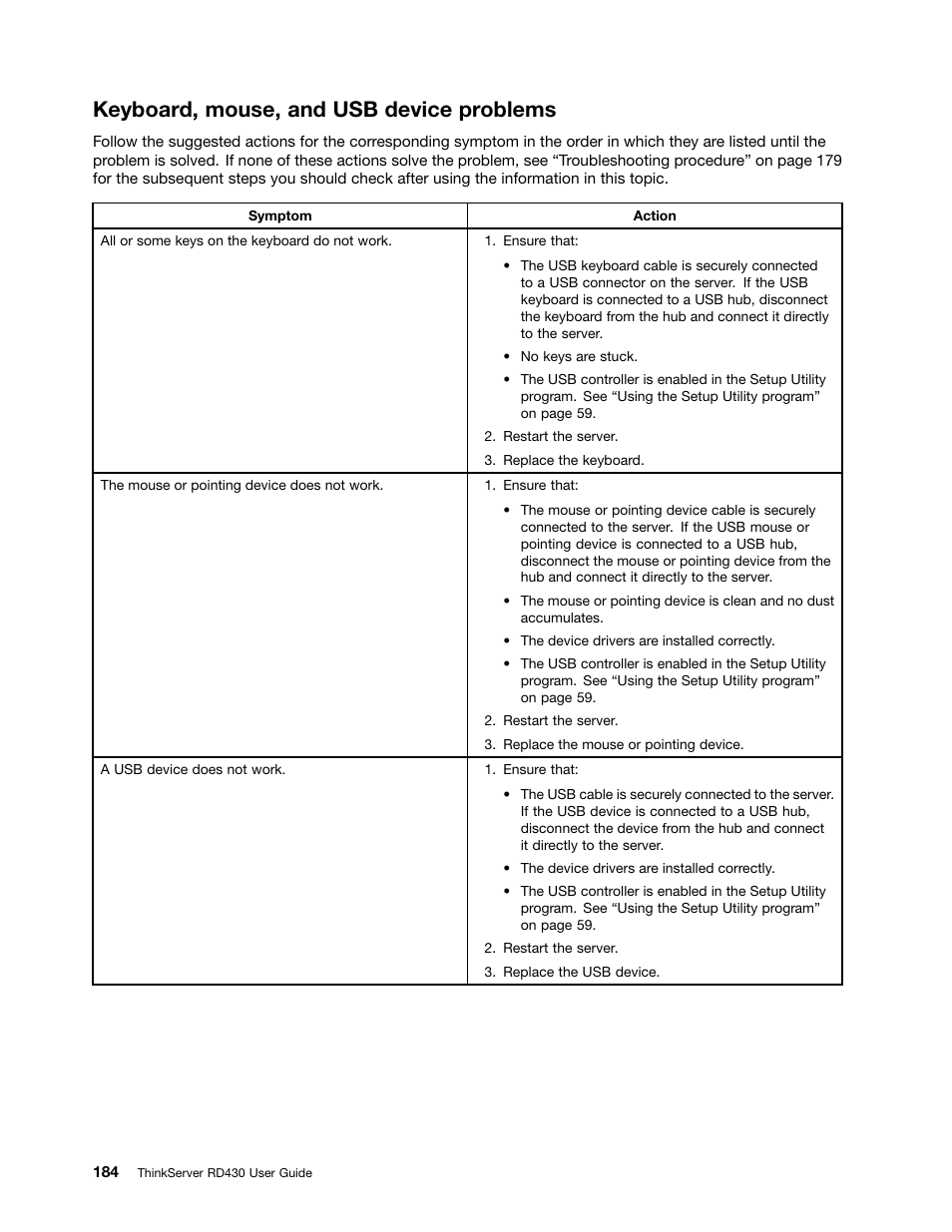 Keyboard, mouse, and usb device problems | Lenovo ThinkServer RD430 User Manual | Page 196 / 216