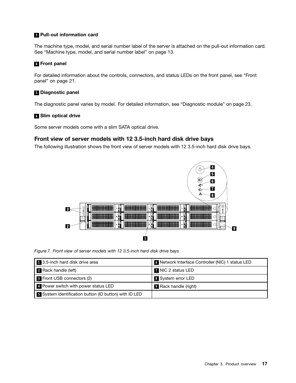 Lenovo ThinkServer RD430 User Manual | Page 29 / 216