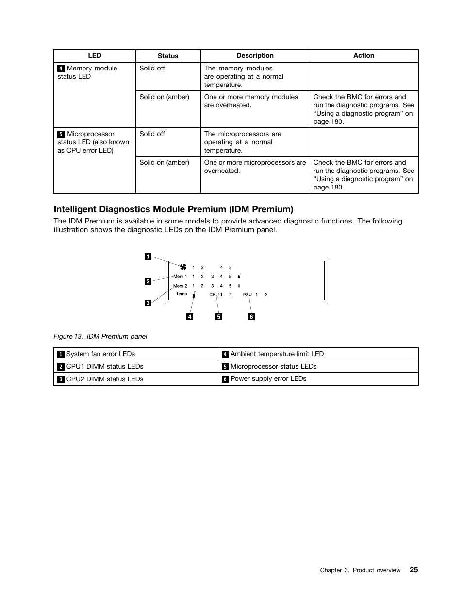 Lenovo ThinkServer RD430 User Manual | Page 37 / 216