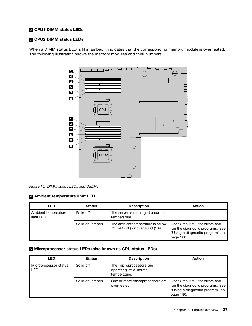 Lenovo ThinkServer RD430 User Manual | Page 39 / 216