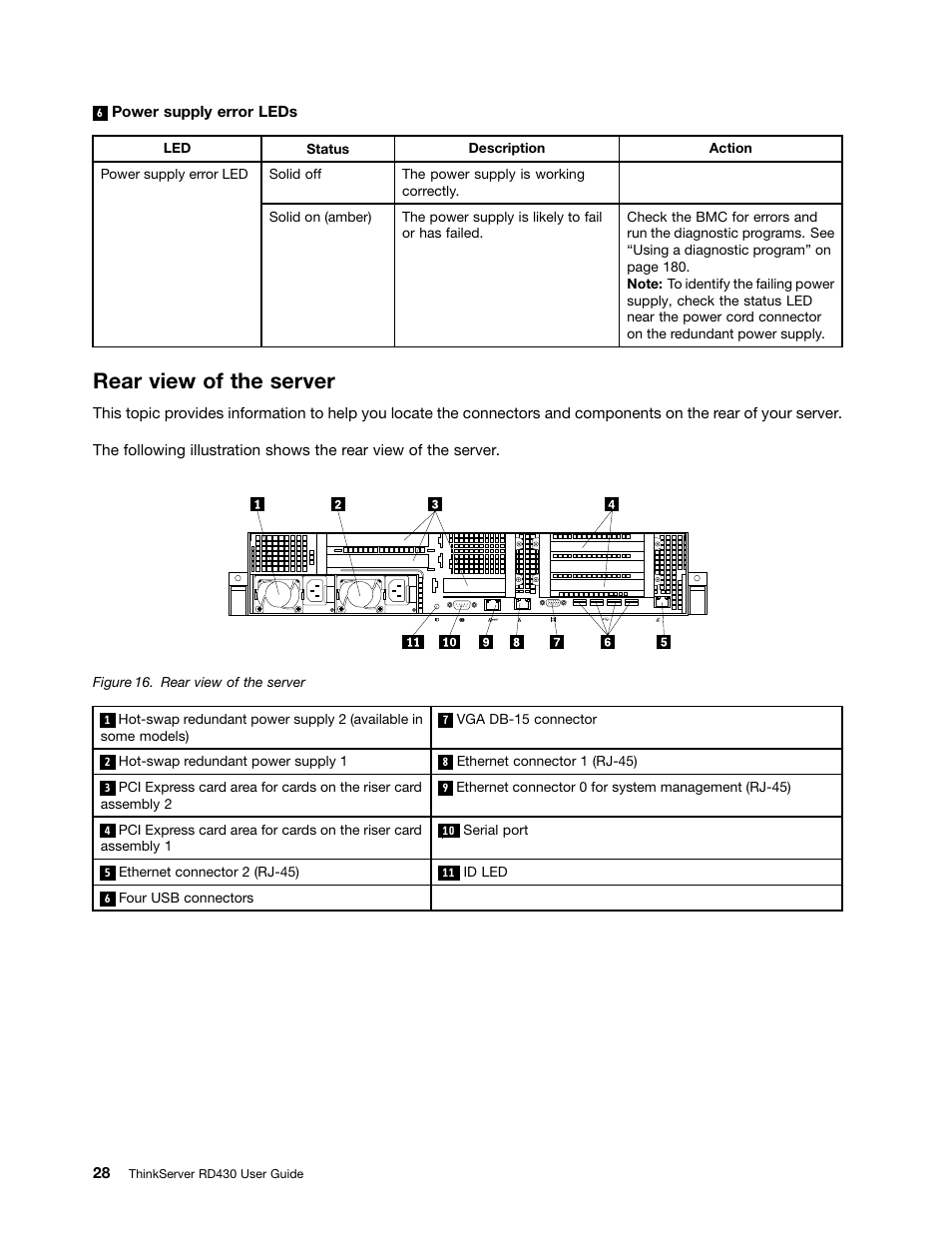 Rear view of the server | Lenovo ThinkServer RD430 User Manual | Page 40 / 216