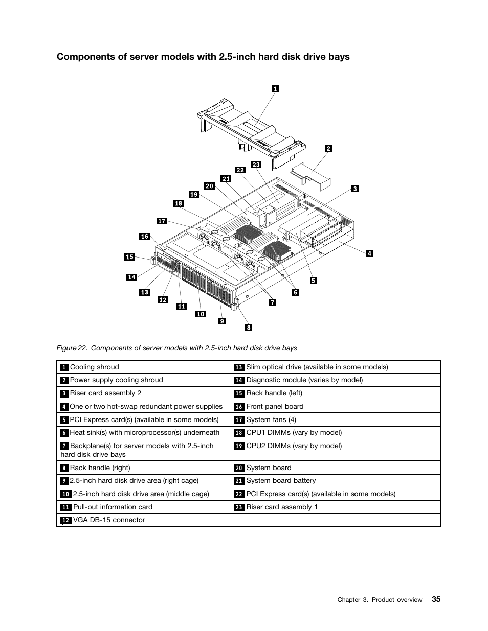 Lenovo ThinkServer RD430 User Manual | Page 47 / 216