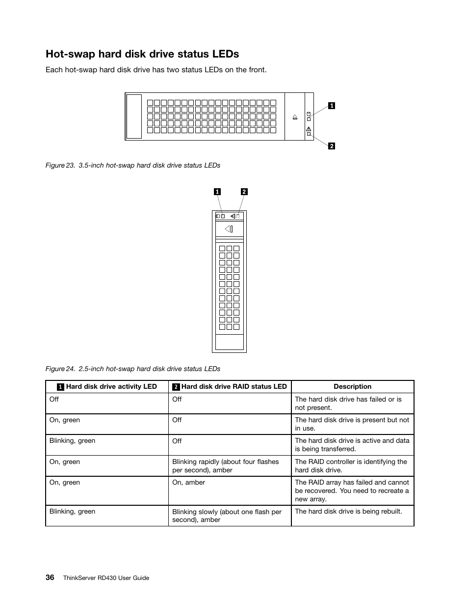 Hot-swap hard disk drive status leds | Lenovo ThinkServer RD430 User Manual | Page 48 / 216