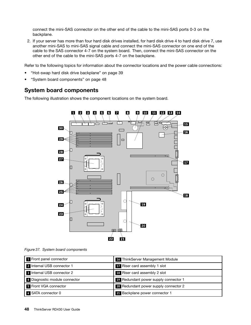 System board components | Lenovo ThinkServer RD430 User Manual | Page 60 / 216