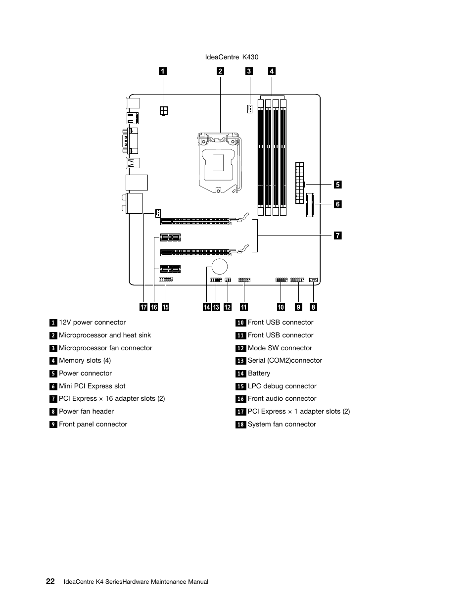 Lenovo IdeaCentre K415 User Manual | Page 28 / 57