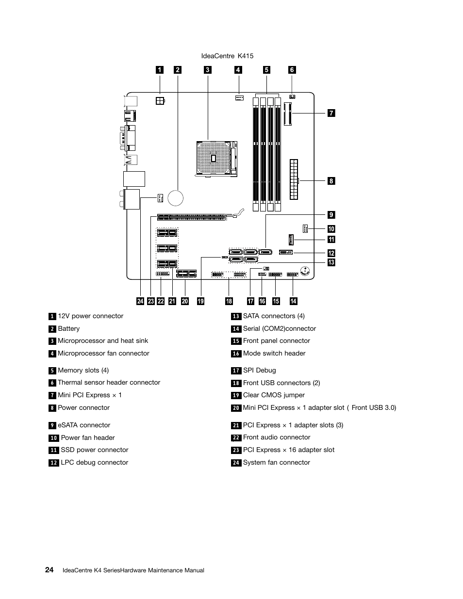 Lenovo IdeaCentre K415 User Manual | Page 30 / 57