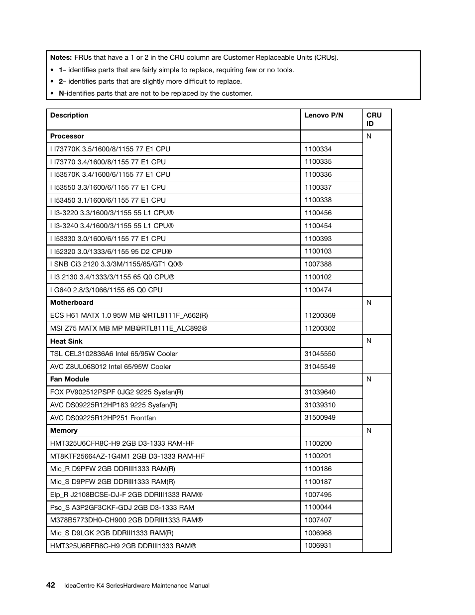 Lenovo IdeaCentre K415 User Manual | Page 48 / 57