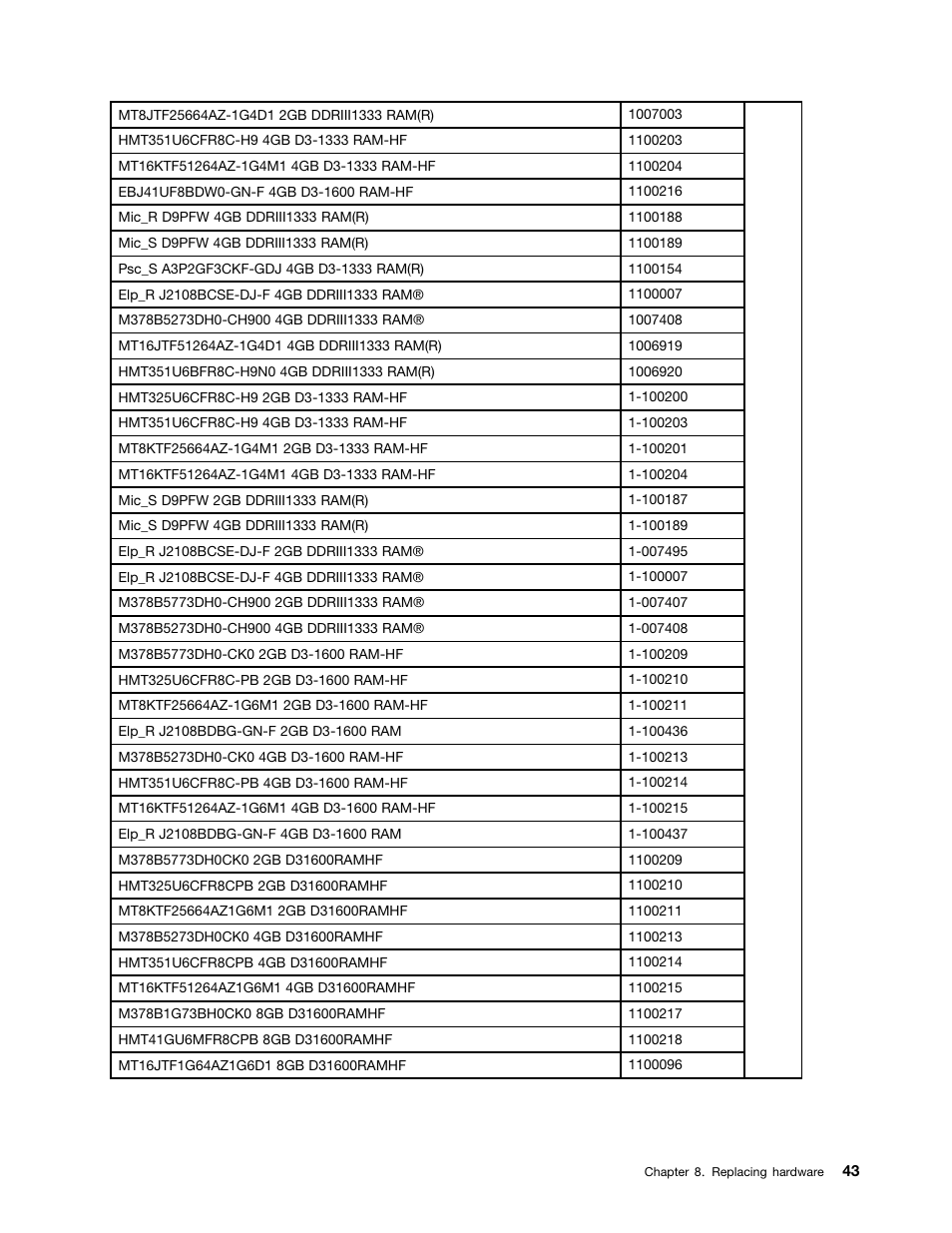 Lenovo IdeaCentre K415 User Manual | Page 49 / 57