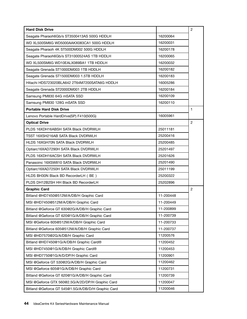 Lenovo IdeaCentre K415 User Manual | Page 50 / 57