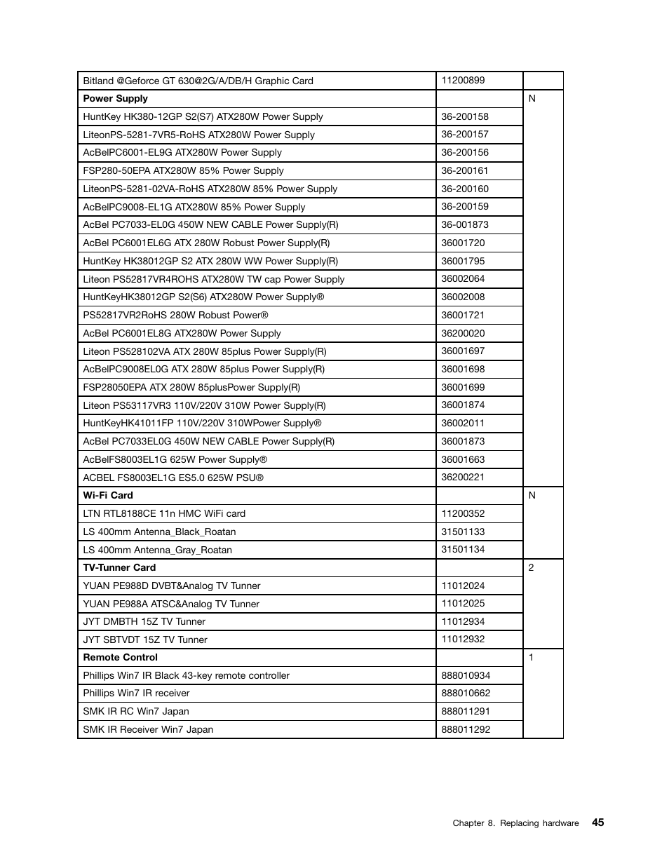 Lenovo IdeaCentre K415 User Manual | Page 51 / 57