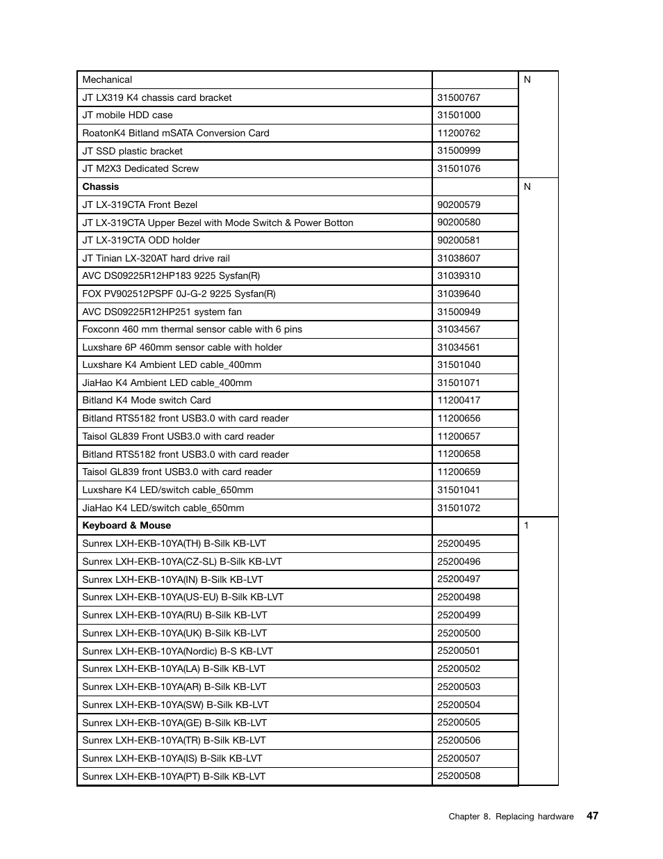 Lenovo IdeaCentre K415 User Manual | Page 53 / 57