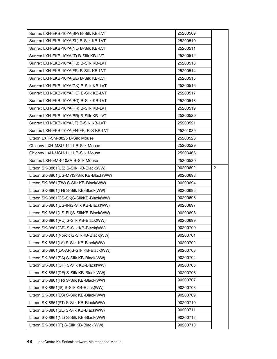 Lenovo IdeaCentre K415 User Manual | Page 54 / 57