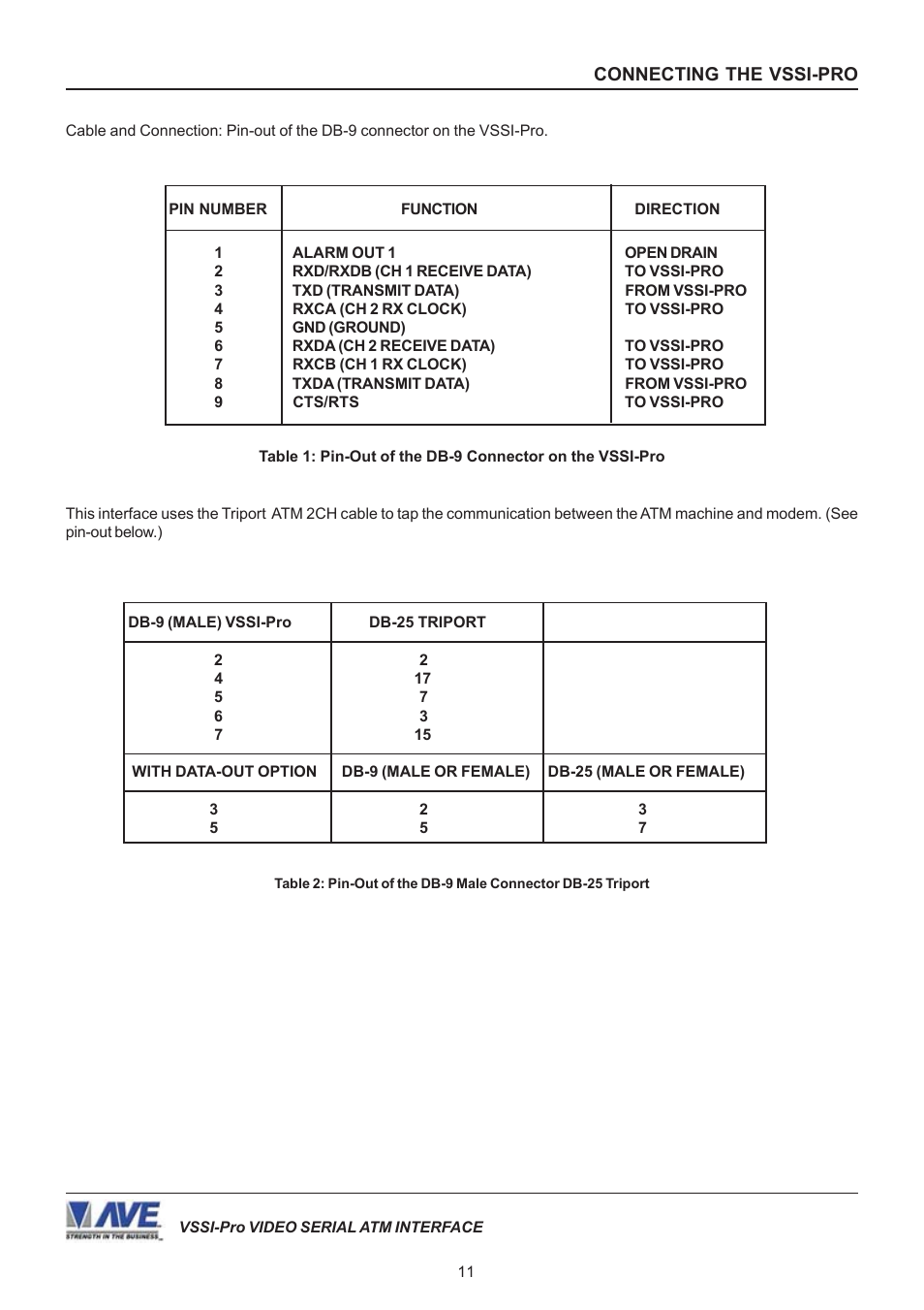 AVE Video Serial Synchronous ATM Interface VSSI-PRO User Manual | Page 11 / 64