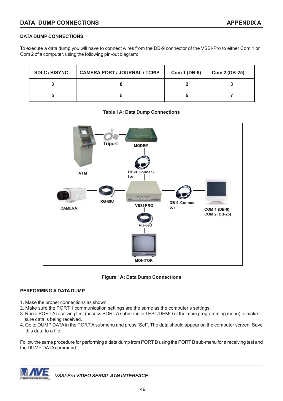 Data dump connections appendix a | AVE Video Serial Synchronous ATM Interface VSSI-PRO User Manual | Page 49 / 64
