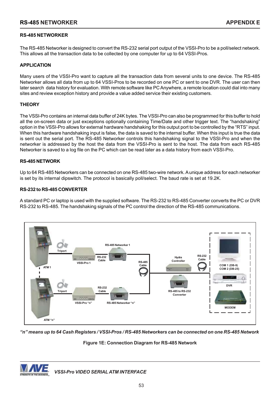 Rs-485 networker appendix e | AVE Video Serial Synchronous ATM Interface VSSI-PRO User Manual | Page 53 / 64