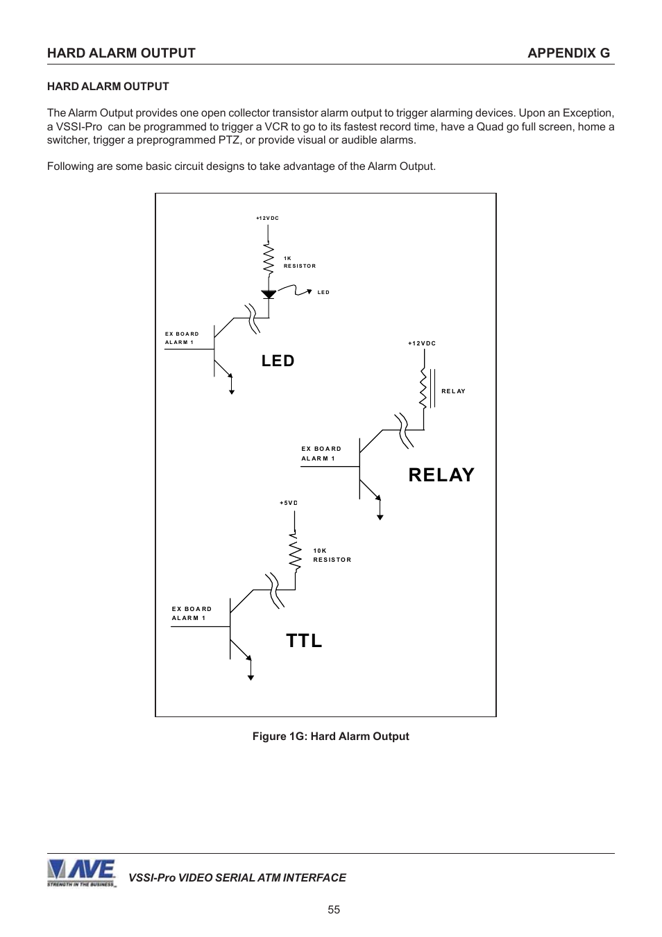 Relay, Hard alarm output appendix g | AVE Video Serial Synchronous ATM Interface VSSI-PRO User Manual | Page 55 / 64