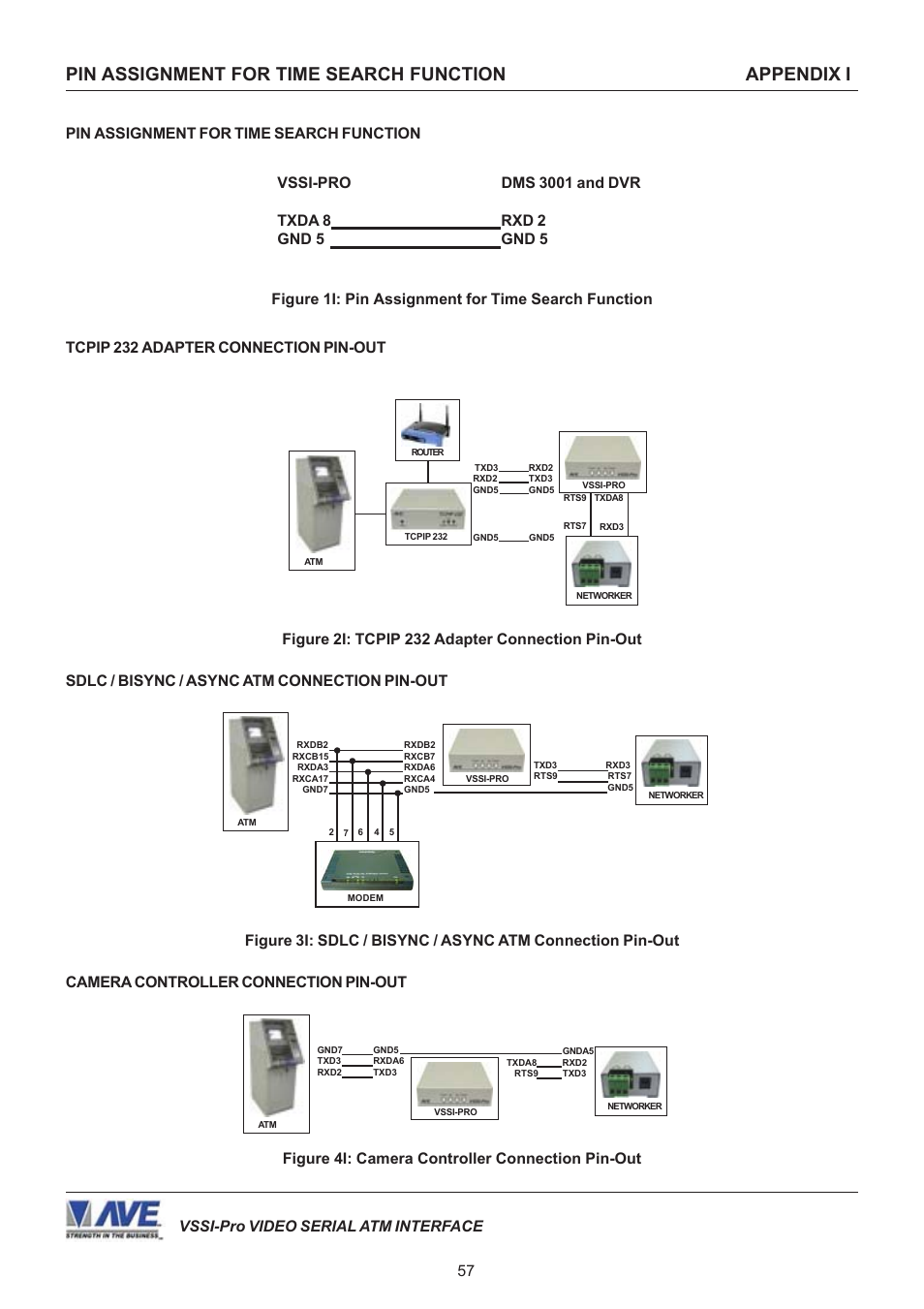Pin assignment for time search function appendix i, 57 vssi-pro video serial atm interface | AVE Video Serial Synchronous ATM Interface VSSI-PRO User Manual | Page 57 / 64