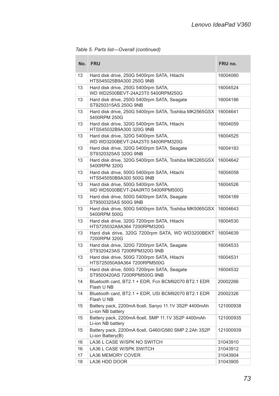 Lenovo ideapad v360 | Lenovo IdeaPad V360 User Manual | Page 77 / 87