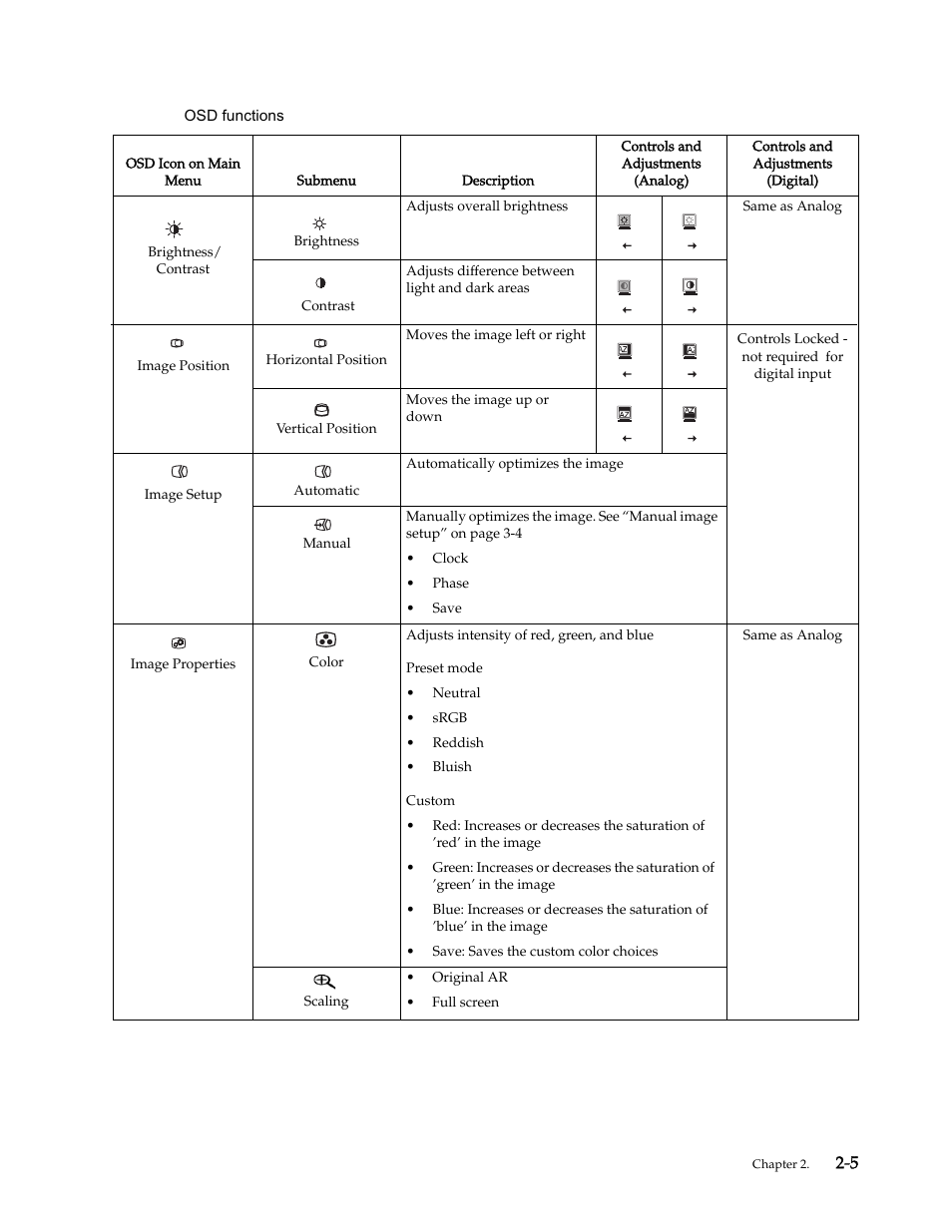 Lenovo L2060 Wide LCD Monitor User Manual | Page 14 / 27