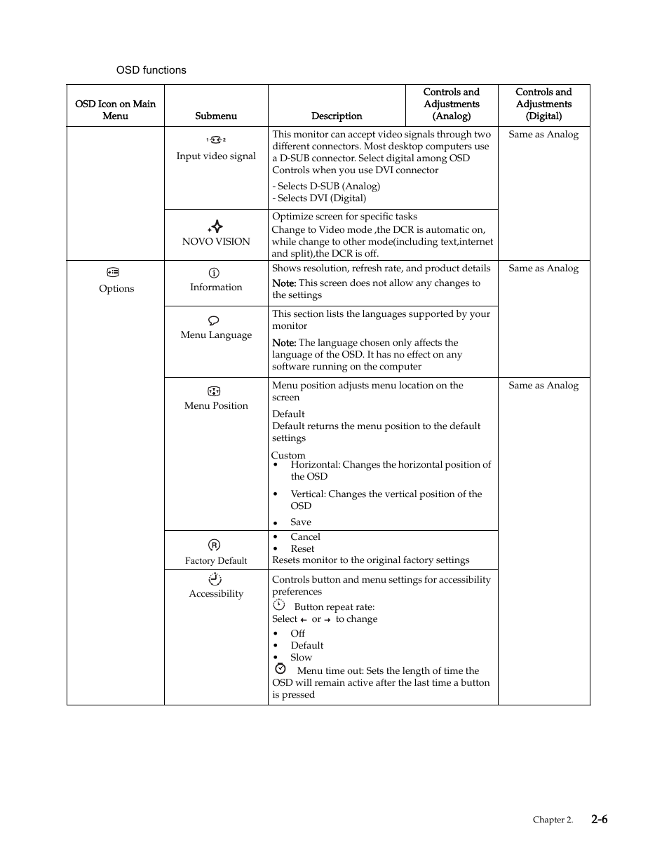 Lenovo L2060 Wide LCD Monitor User Manual | Page 15 / 27
