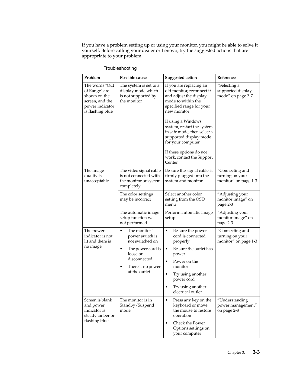 Troubleshooting | Lenovo L2060 Wide LCD Monitor User Manual | Page 21 / 27
