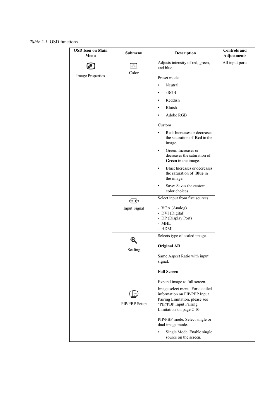 Selects type of scaled image, Original ar, Same aspect ratio with input signal | Full screen, Expand image to full screen | Lenovo ThinkVision LT3053p 30in LCD Monitor User Manual | Page 24 / 45