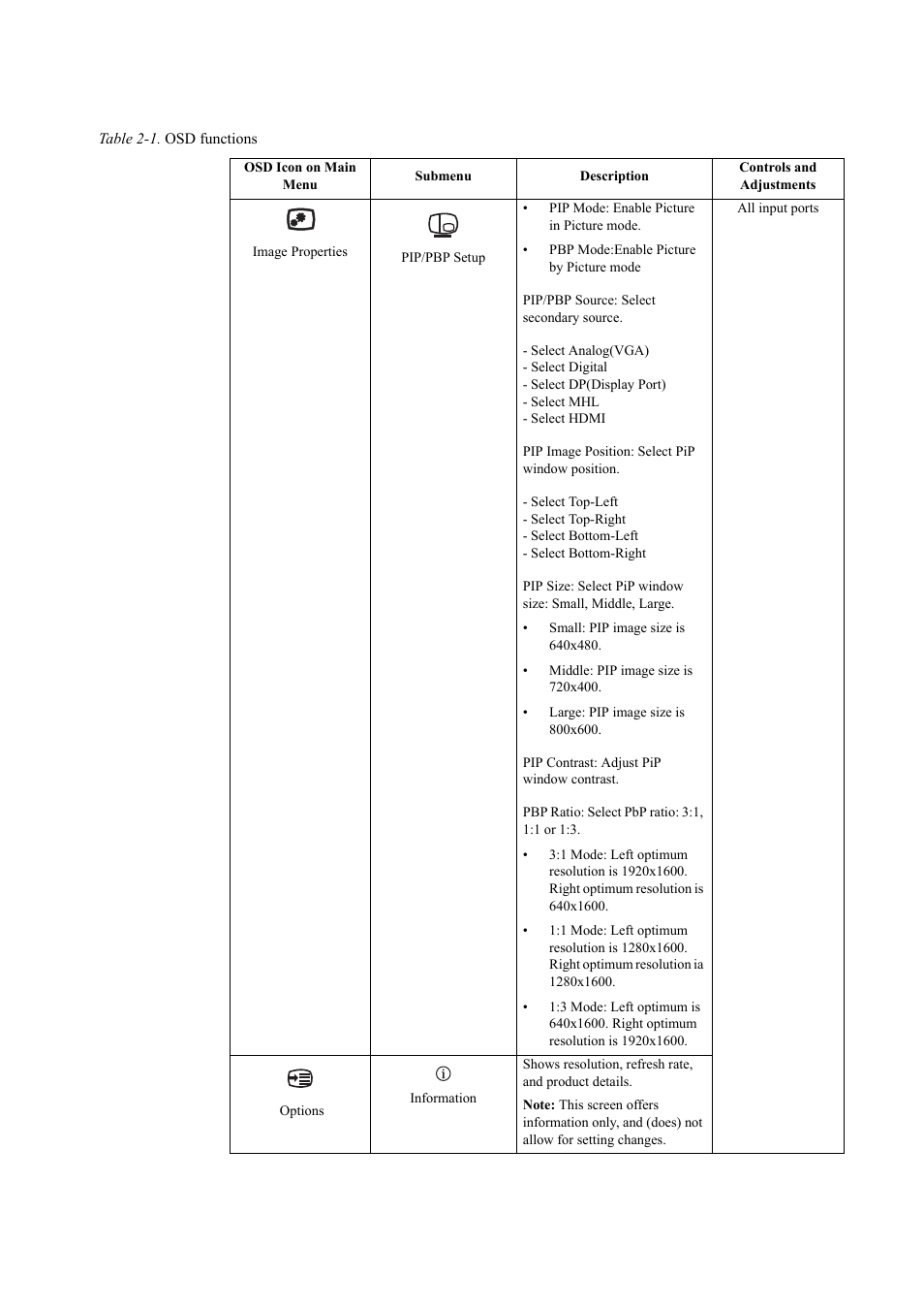 Lenovo ThinkVision LT3053p 30in LCD Monitor User Manual | Page 25 / 45