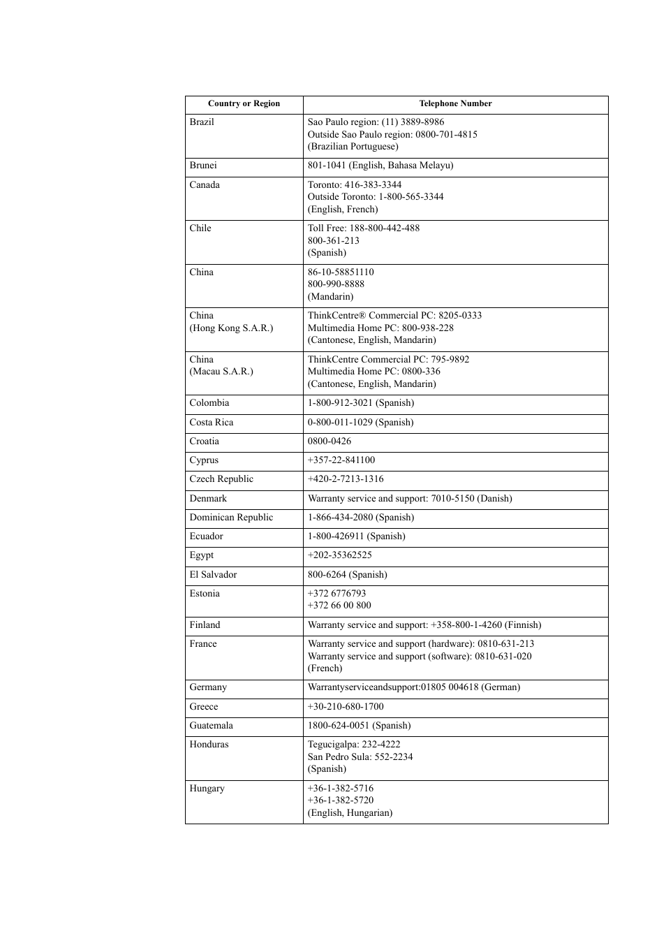 Lenovo ThinkVision LT3053p 30in LCD Monitor User Manual | Page 41 / 45