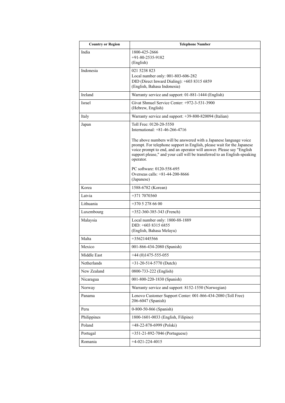 Lenovo ThinkVision LT3053p 30in LCD Monitor User Manual | Page 42 / 45