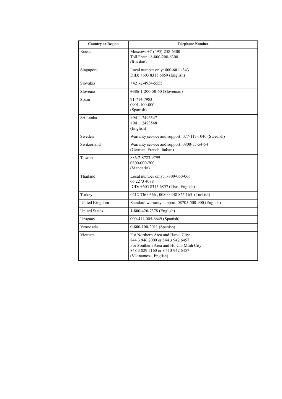 Lenovo ThinkVision LT3053p 30in LCD Monitor User Manual | Page 43 / 45