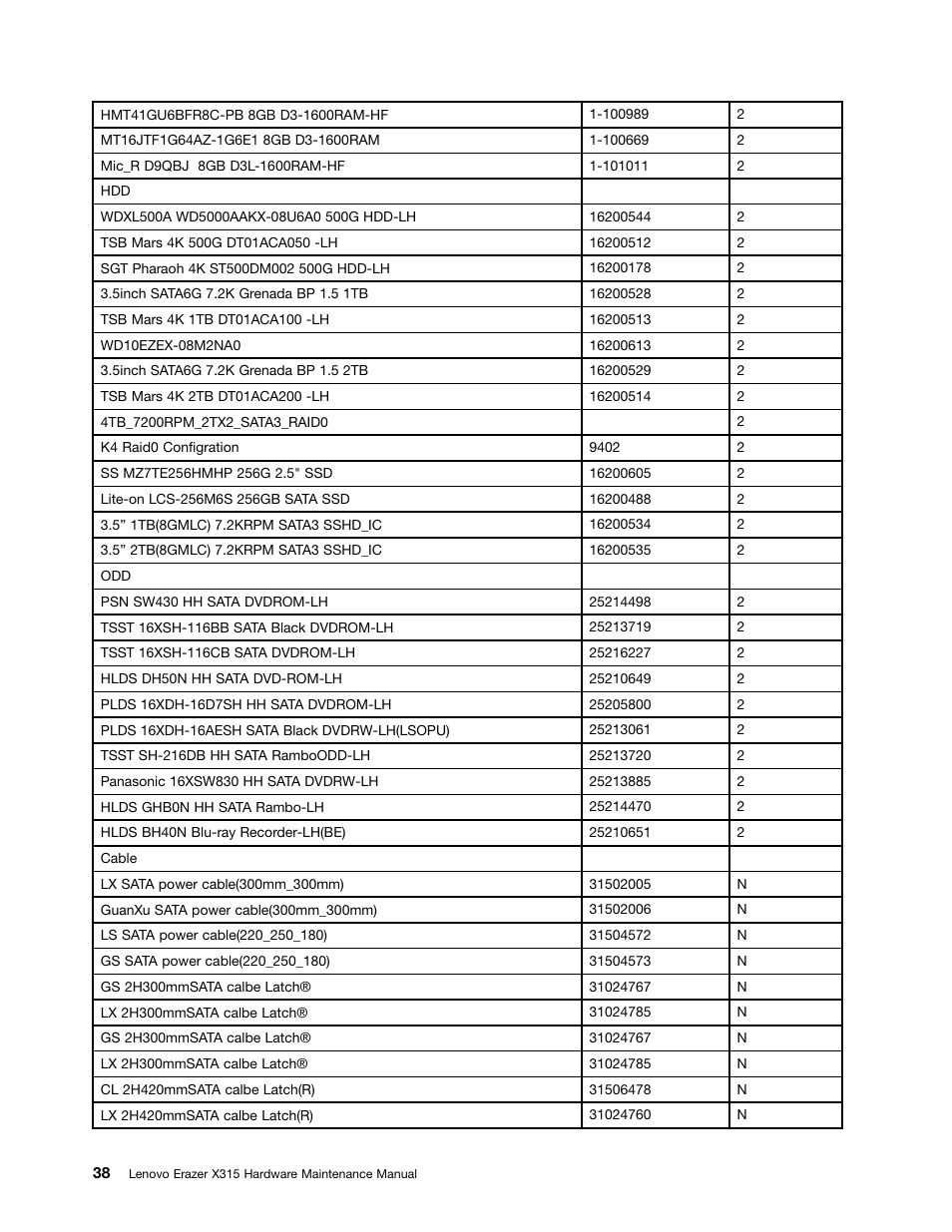 Lenovo Erazer X315 Desktop User Manual | Page 44 / 49