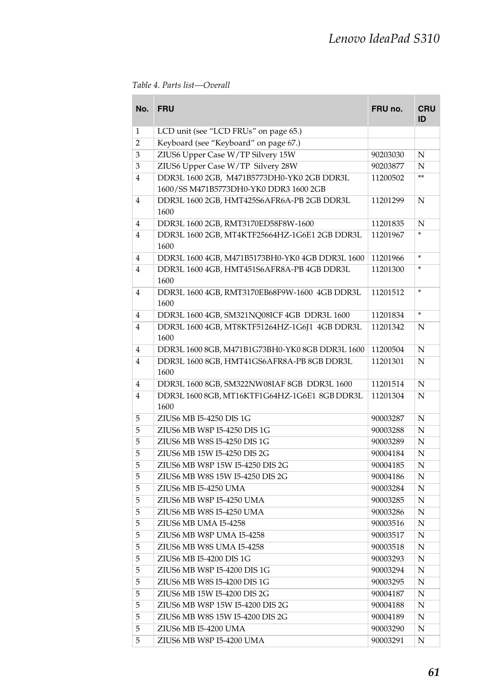 Lenovo ideapad s310 | Lenovo IdeaPad S310 Notebook User Manual | Page 65 / 80