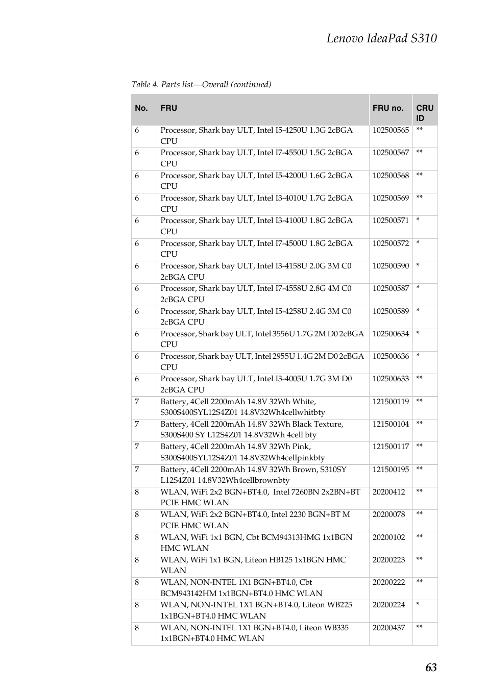 Lenovo ideapad s310 | Lenovo IdeaPad S310 Notebook User Manual | Page 67 / 80