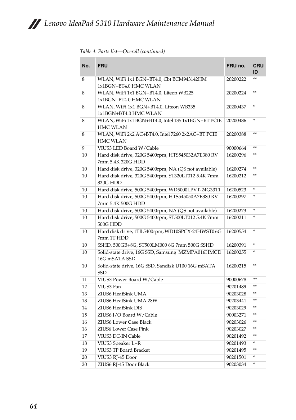 Lenovo ideapad s310 hardware maintenance manual | Lenovo IdeaPad S310 Notebook User Manual | Page 68 / 80