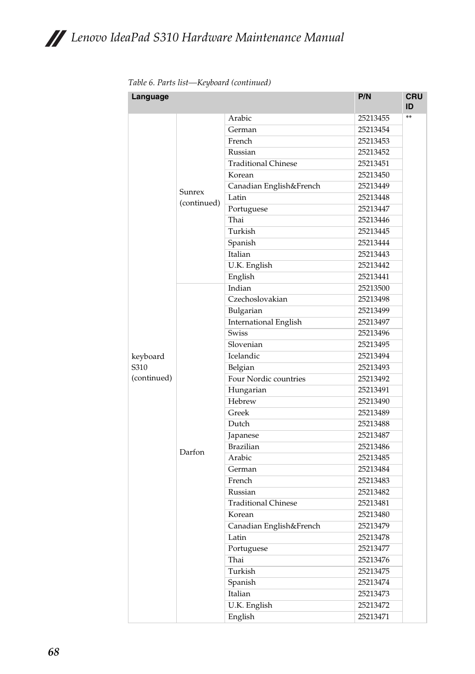 Lenovo ideapad s310 hardware maintenance manual | Lenovo IdeaPad S310 Notebook User Manual | Page 72 / 80