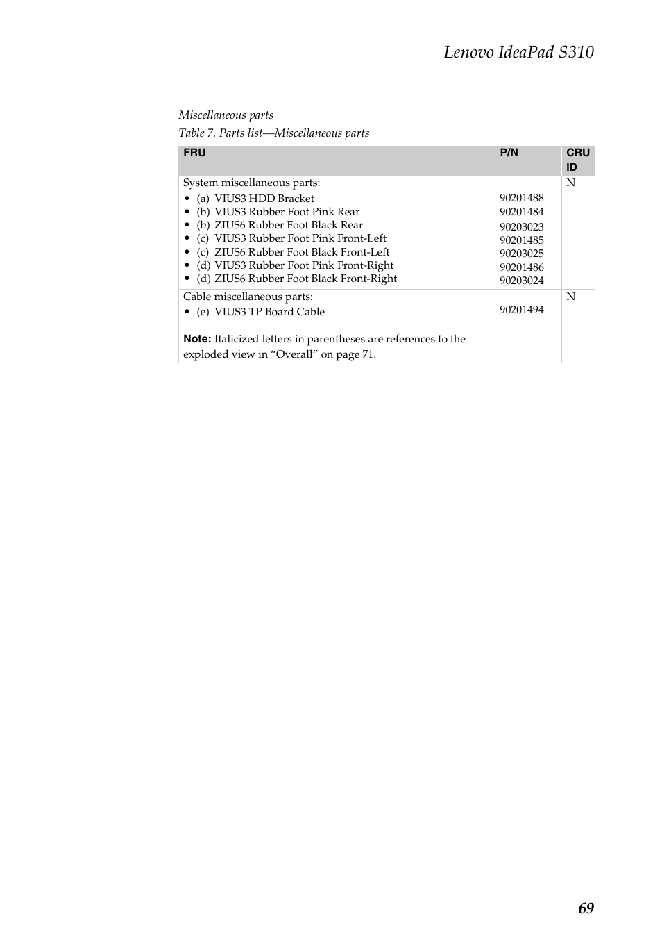 Lenovo ideapad s310 | Lenovo IdeaPad S310 Notebook User Manual | Page 73 / 80