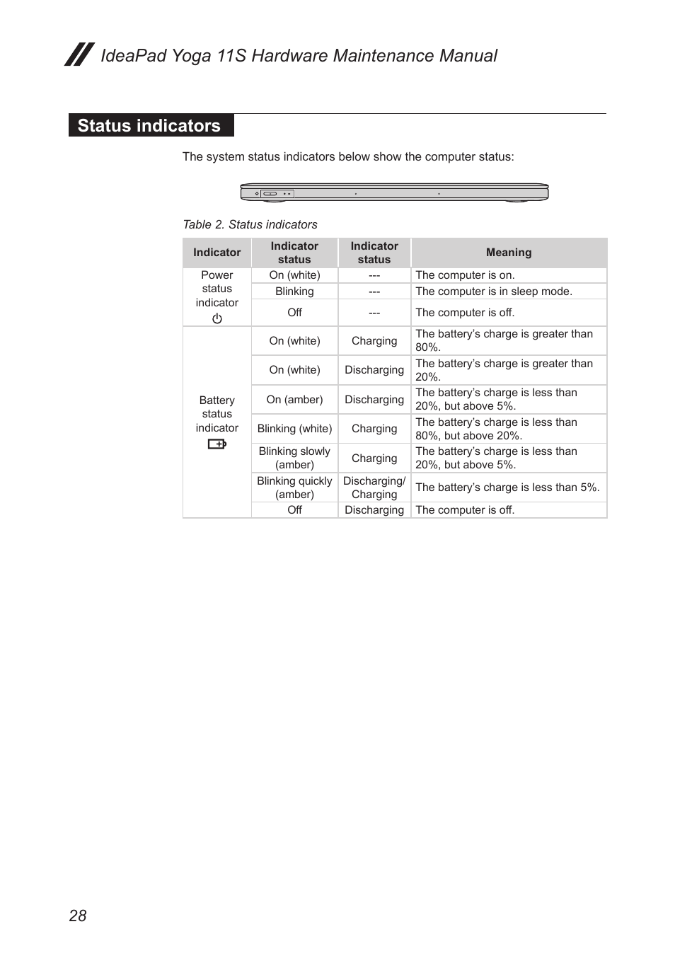 Status indicators | Lenovo Yoga 11s Notebook IdeaPad User Manual | Page 32 / 77