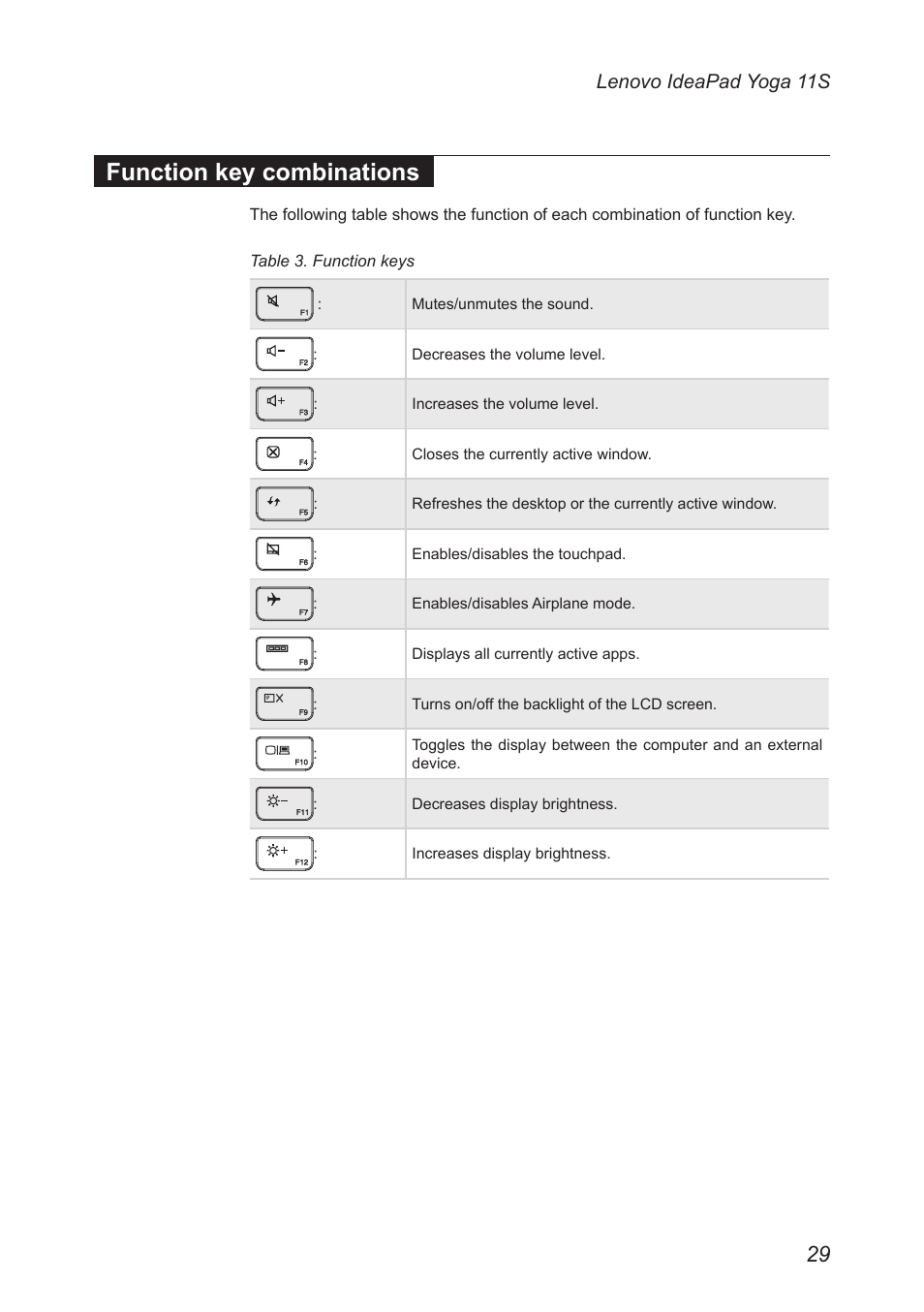 Function key combinations, Lenovo ideapad yoga 11s | Lenovo Yoga 11s Notebook IdeaPad User Manual | Page 33 / 77