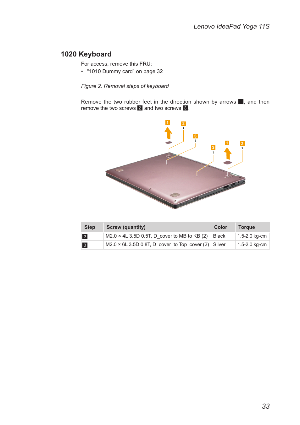 1020 keyboard | Lenovo Yoga 11s Notebook IdeaPad User Manual | Page 37 / 77